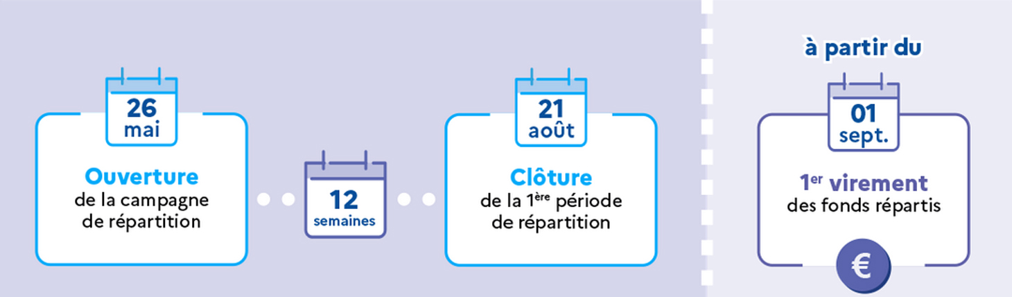 Calendrier SOLTEA 1ère phase 