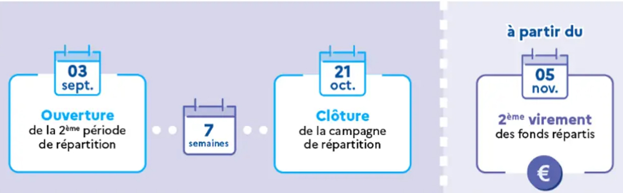 2e vague Taxe apprentissage