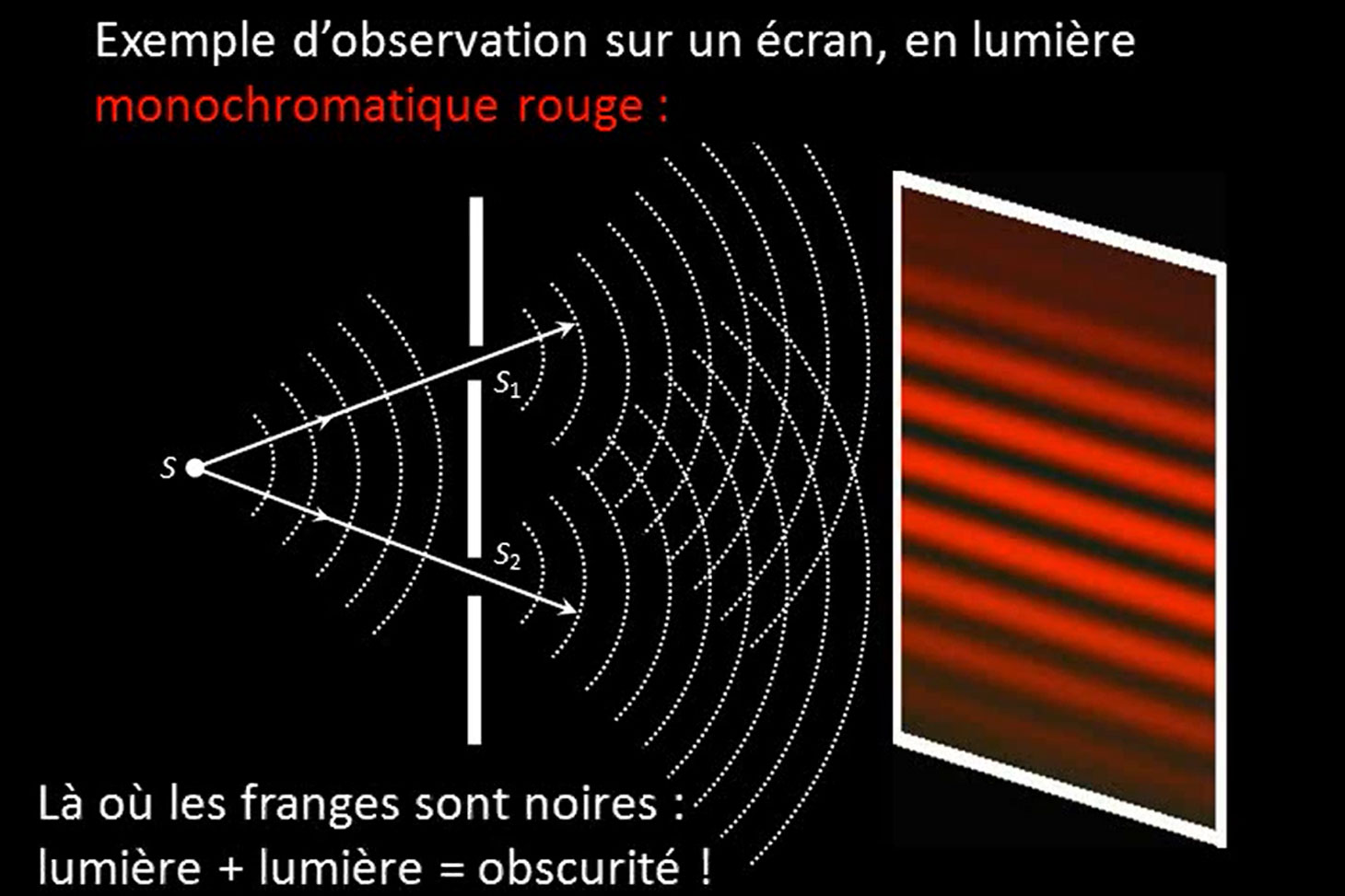 Exemple d'observation sur un écran en lumière