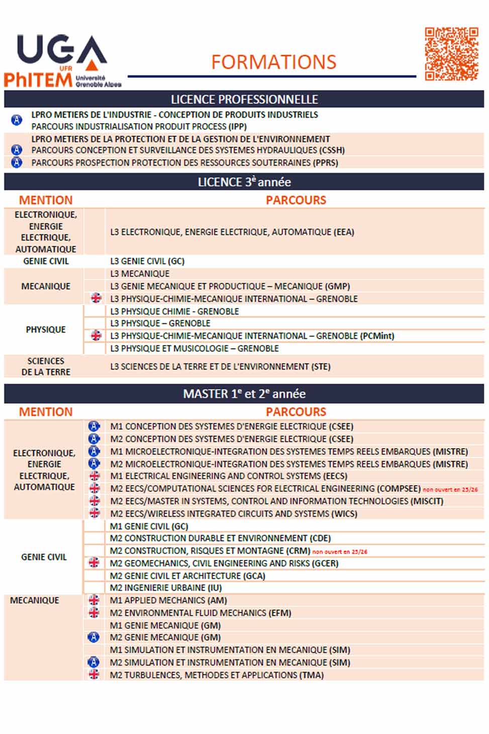 Formations UFR PhITEM